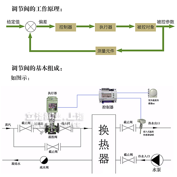 工作原理图解.jpg 工作原理图解.jpg
