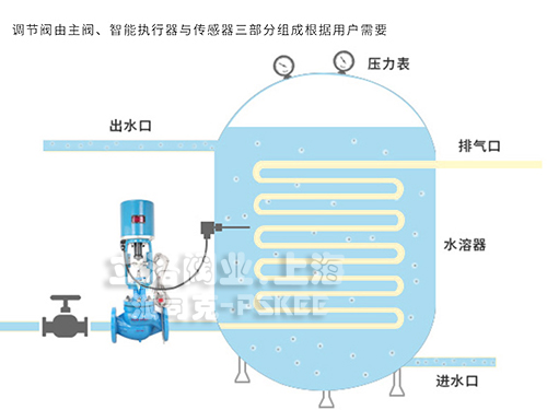 电动温度调节阀工作原理图解.jpg 电动温度调节阀工作原理图解.jpg
