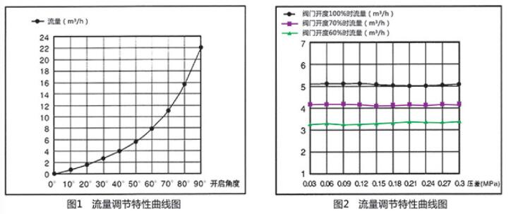 ��̬ƽ��綯���ڷ���������ͼ.jpg