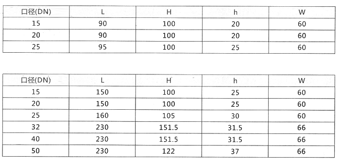 �ɵ�˫����Ƭʽ������ˮ�����γߴ��.jpg