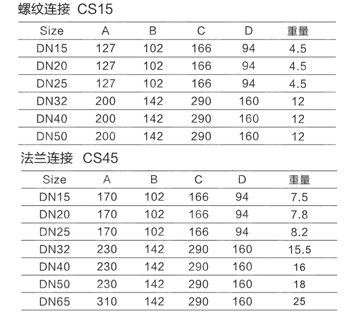 倒置桶式蒸汽疏水阀外形尺寸表.jpg 倒置桶式蒸汽疏水阀外形尺寸表.jpg
